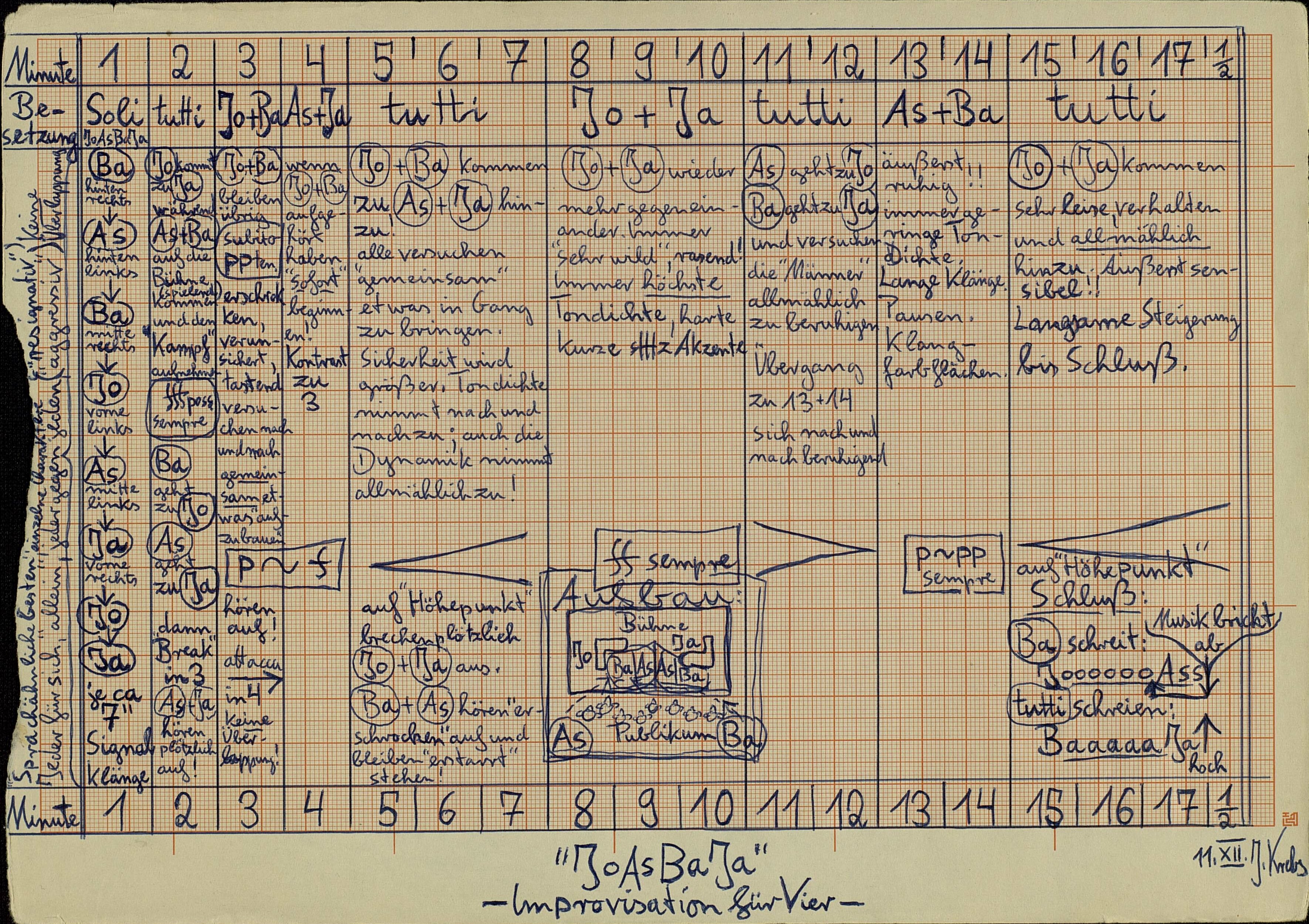 Ablauf der 17,5 Minuten langen Improvisation auf Millimeterpapier.