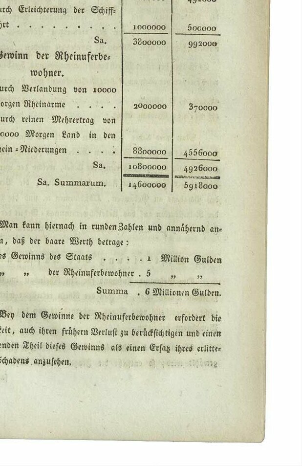 Übersicht aus: Johann Gottfried Tulla, Ueber die Rektifikation des Rheins, Karlsruhe 1825 Übersicht aus: Johann Gottfried Tulla, Ueber die Rektifikation des Rheins, Karlsruhe 1825