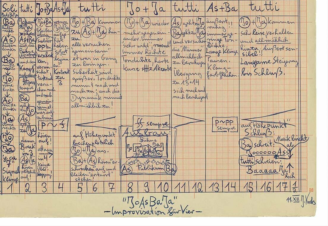 Ablauf der 17,5 Minuten langen Improvisation auf Millimeterpapier.
