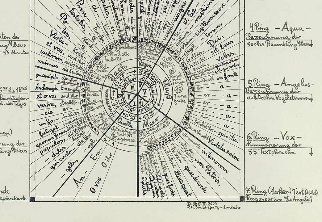 AquaAngelusVox, "Konsistenzplankarte" grafische Partitur zur Komposition, Handschrift Joachim Krebs