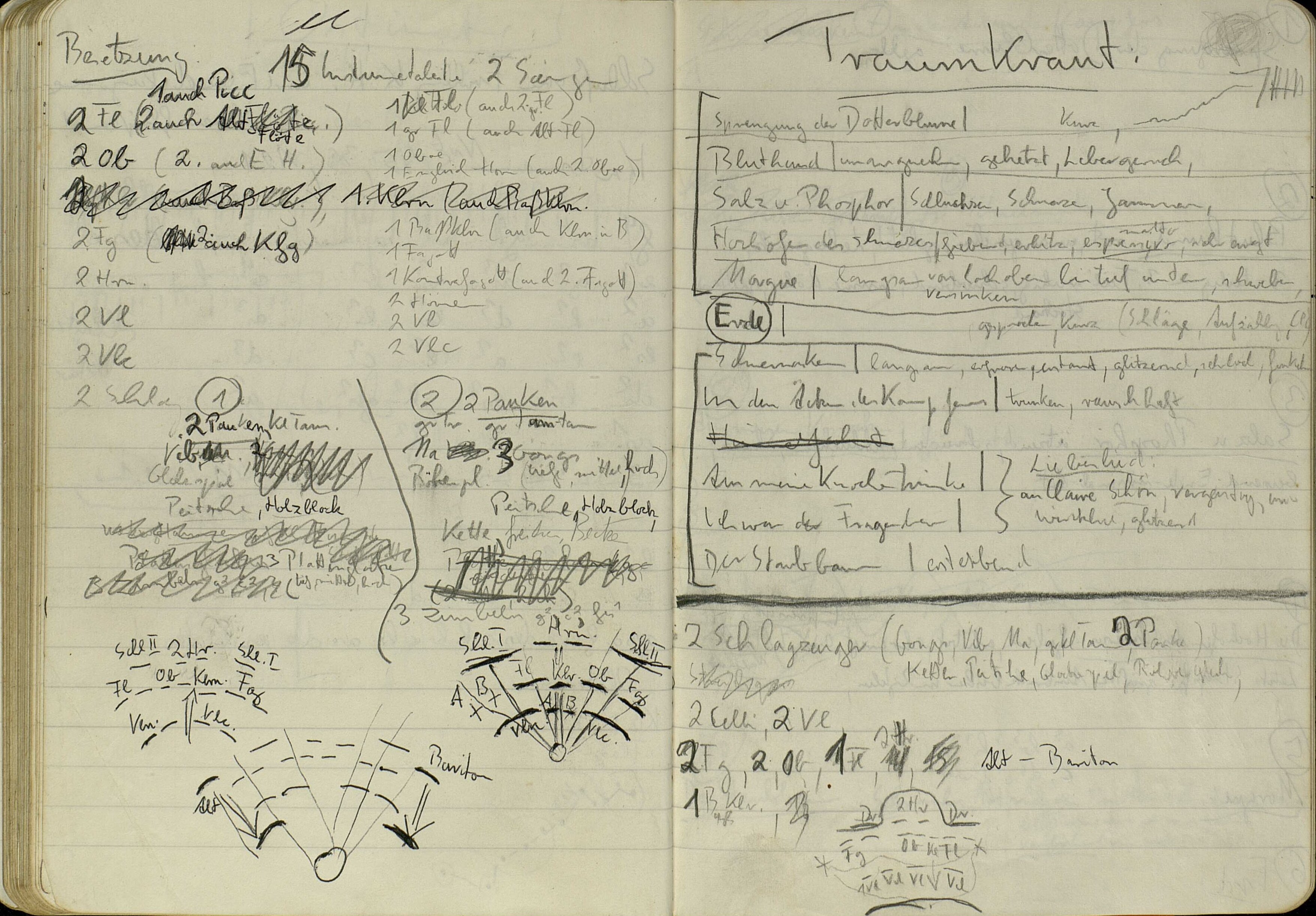 Traumkraut – Notizheft des Komponisten mit Bleistift-Einträgen zu Verlauf und Konzeption des Werks