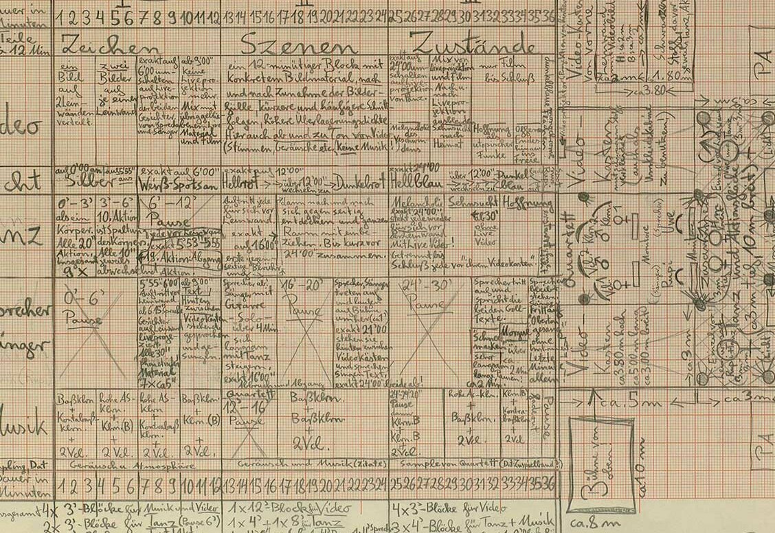 © Badische Landesbibliothek Grafik zu gleichzeitigen Abläufen auf Millimeterpapier