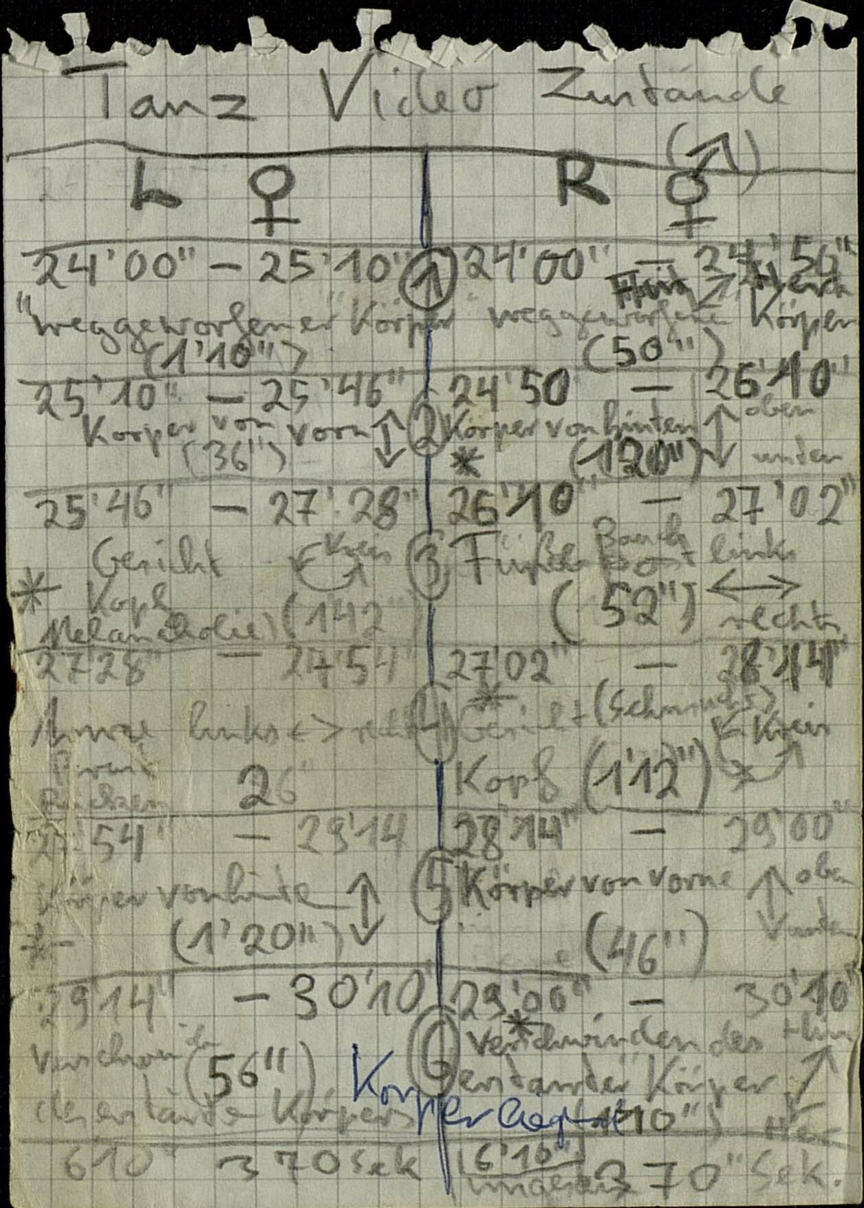 © Badische Landesbibliothek Notizzettel mit Anweisungen zur Koordination der Tänzer