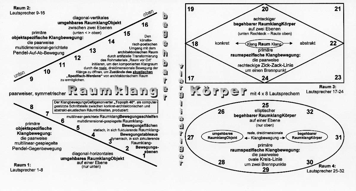 © Badische Landesbibliothek KonsistenzplanKarte RaumklangKomposition