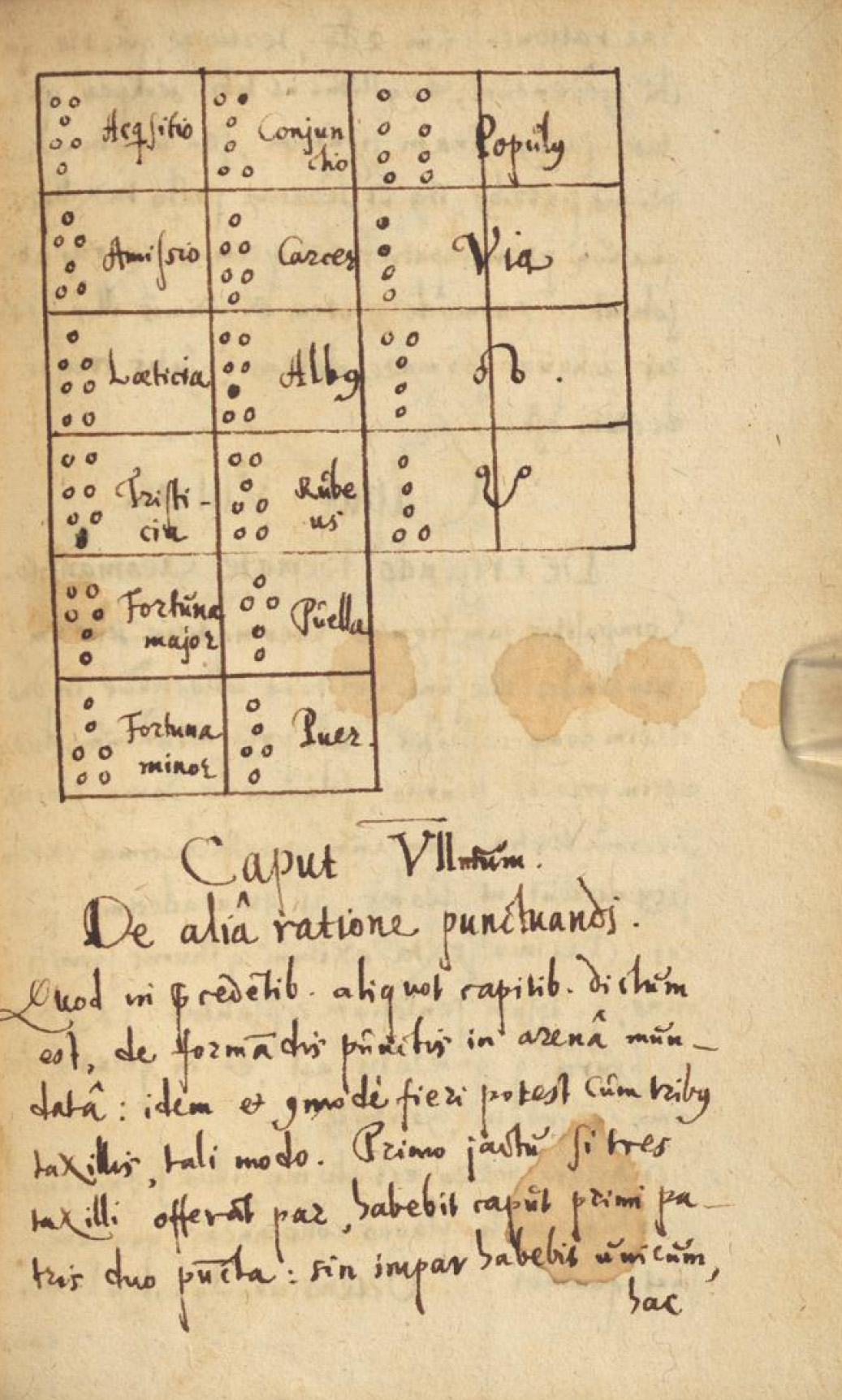Astrologische Handschrift auf Papier.
