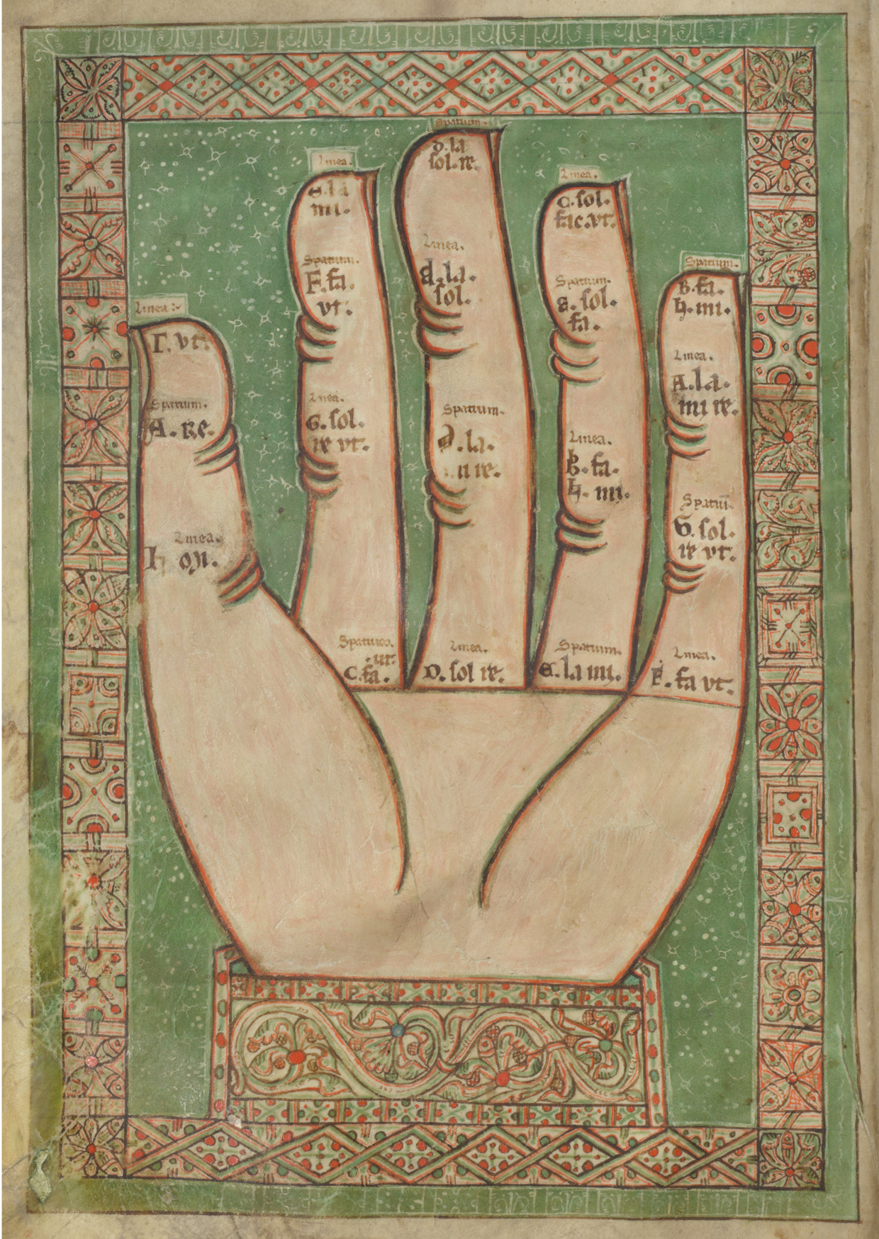 Auf dem Bild sieht man die offene Innenseite einer Hand. Über den Gelenken und an den Fingerspitzen steht immer ein kleiner Text. Der Hintergrund des Bildes ist grün und das gesamte Bild wird von einem verziertem Rahmen umrandet. 