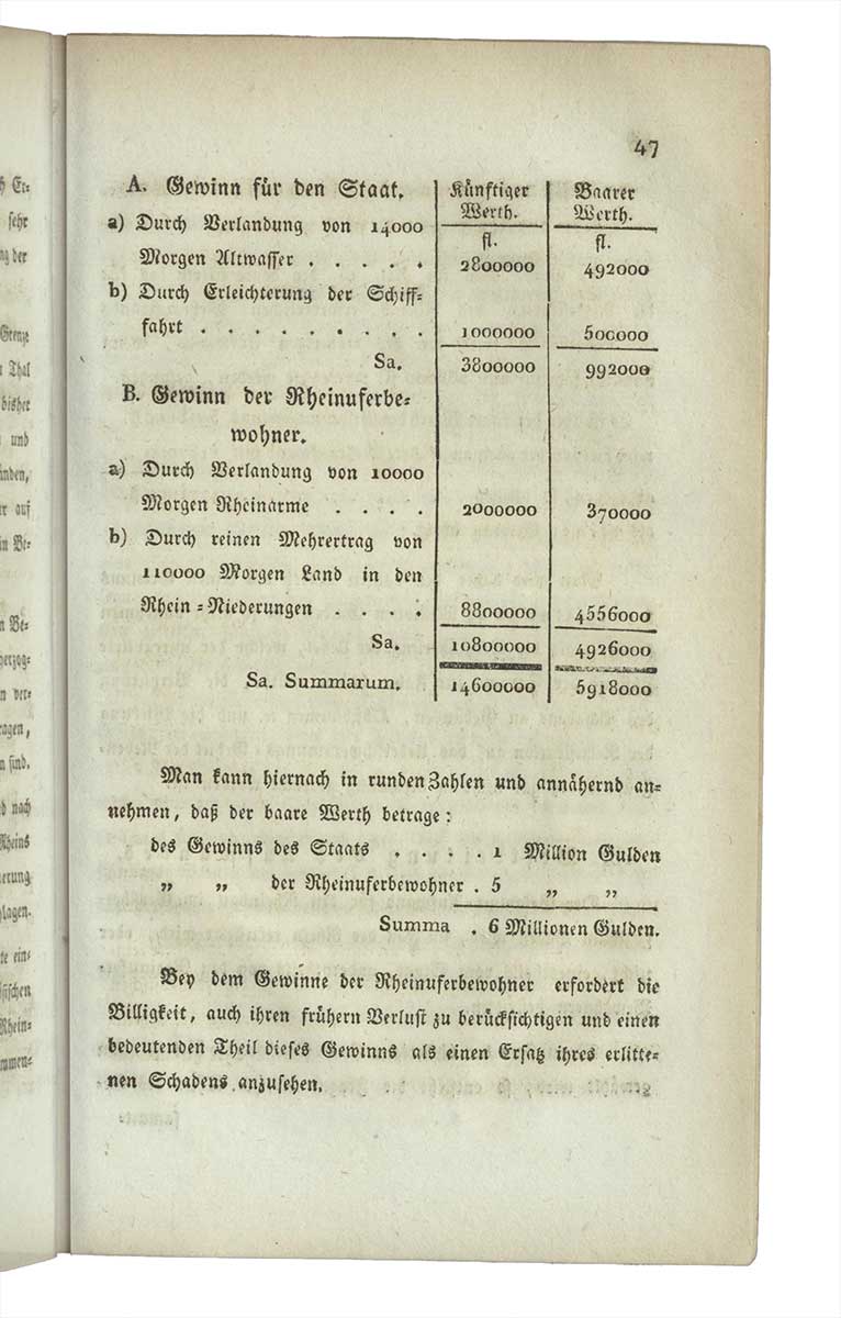 Übersicht aus: Johann Gottfried Tulla, Ueber die Rektifikation des Rheins, Karlsruhe 1825.
